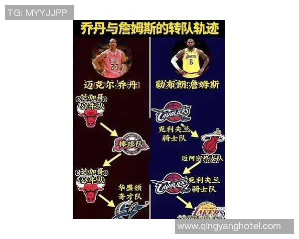 詹姆斯的篮球传奇之路：从天才少年到NBA巨星的成长历程